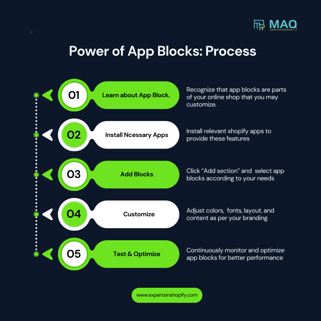 Shopify App Blocks, shopify web developer